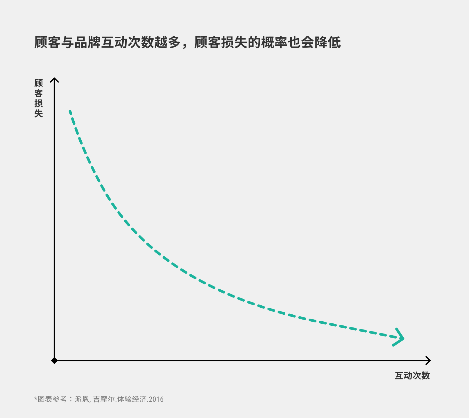 产品经理，产品经理网站